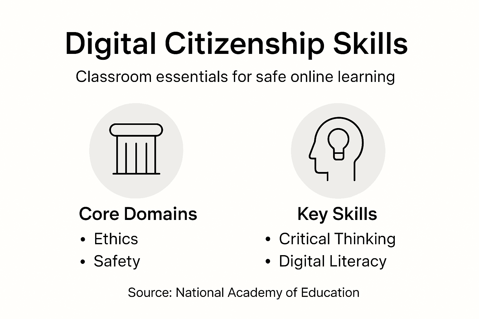 Infographic shows digital citizenship skills