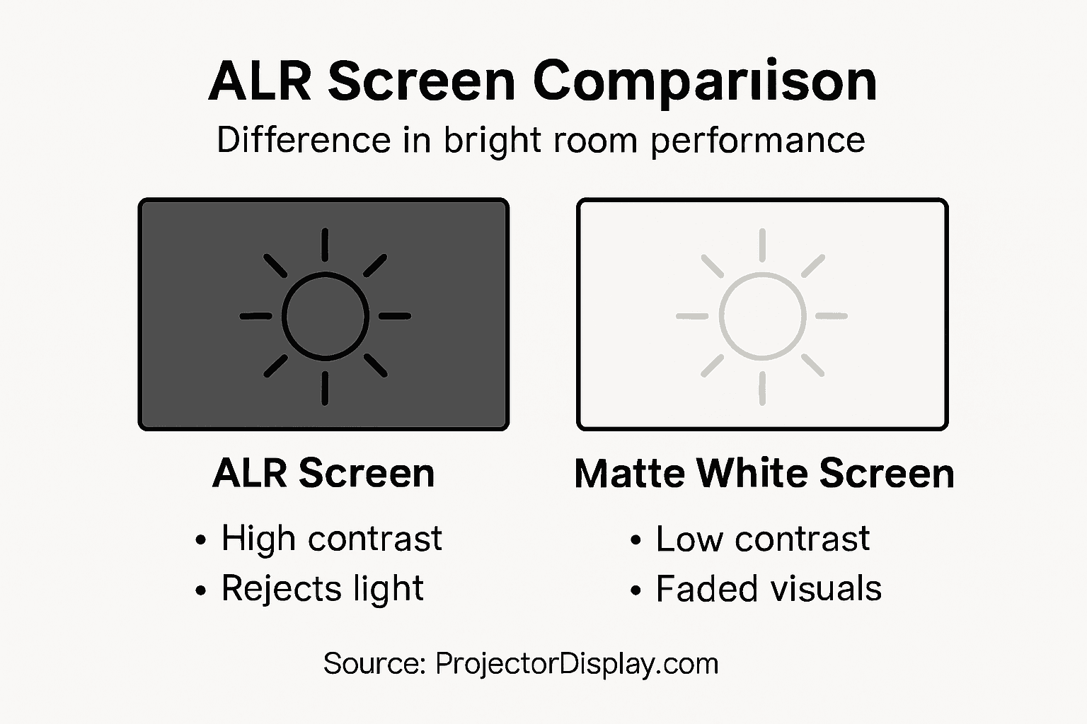 Infographic comparing ALR and matte screens