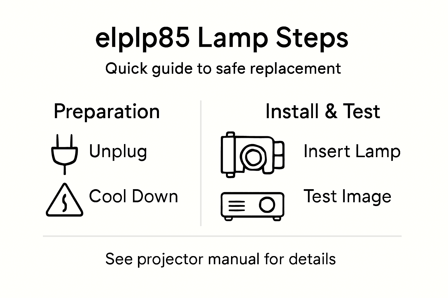 Infographic listing steps for replacing projector lamp