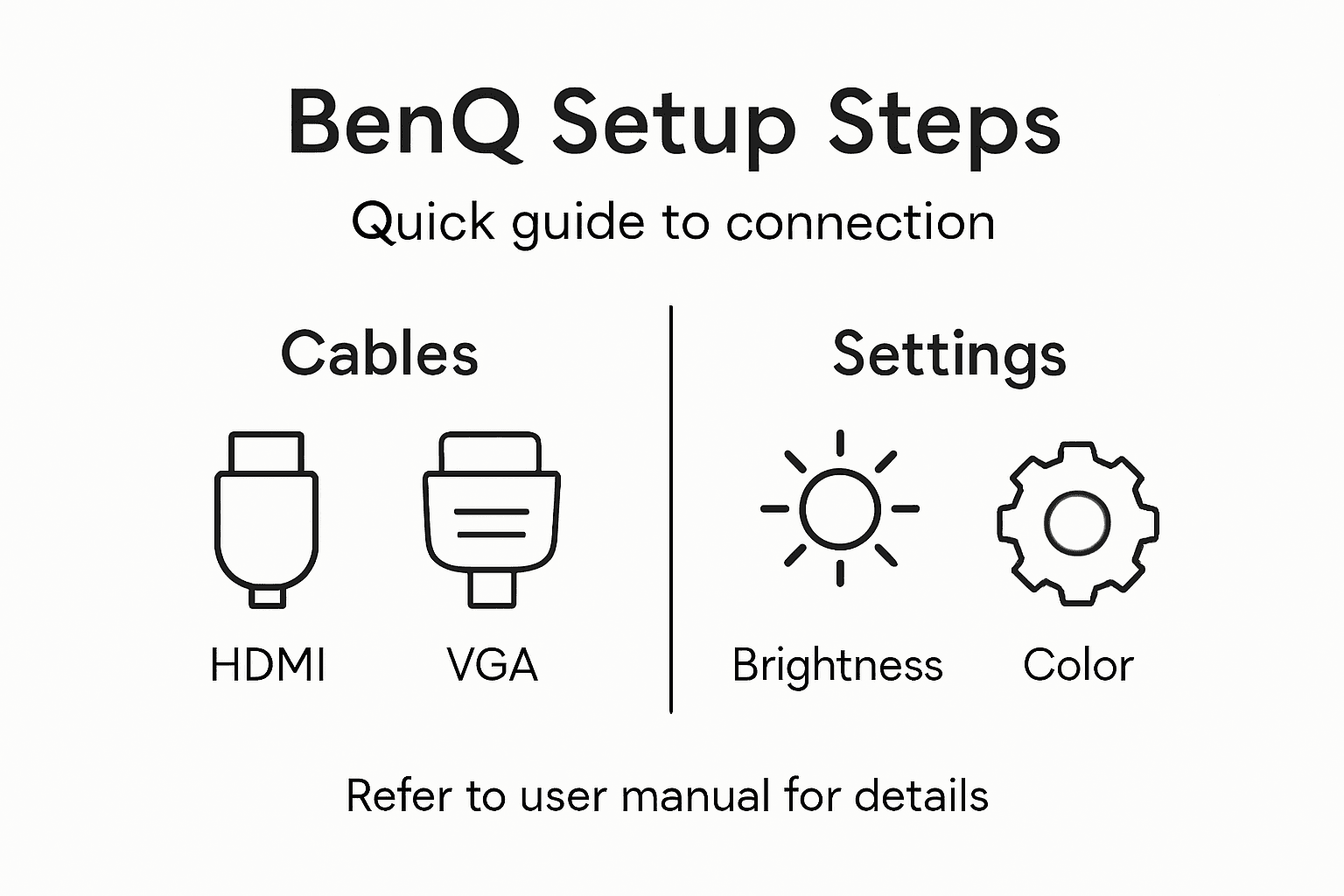 Infographic showing BenQ setup steps and tips