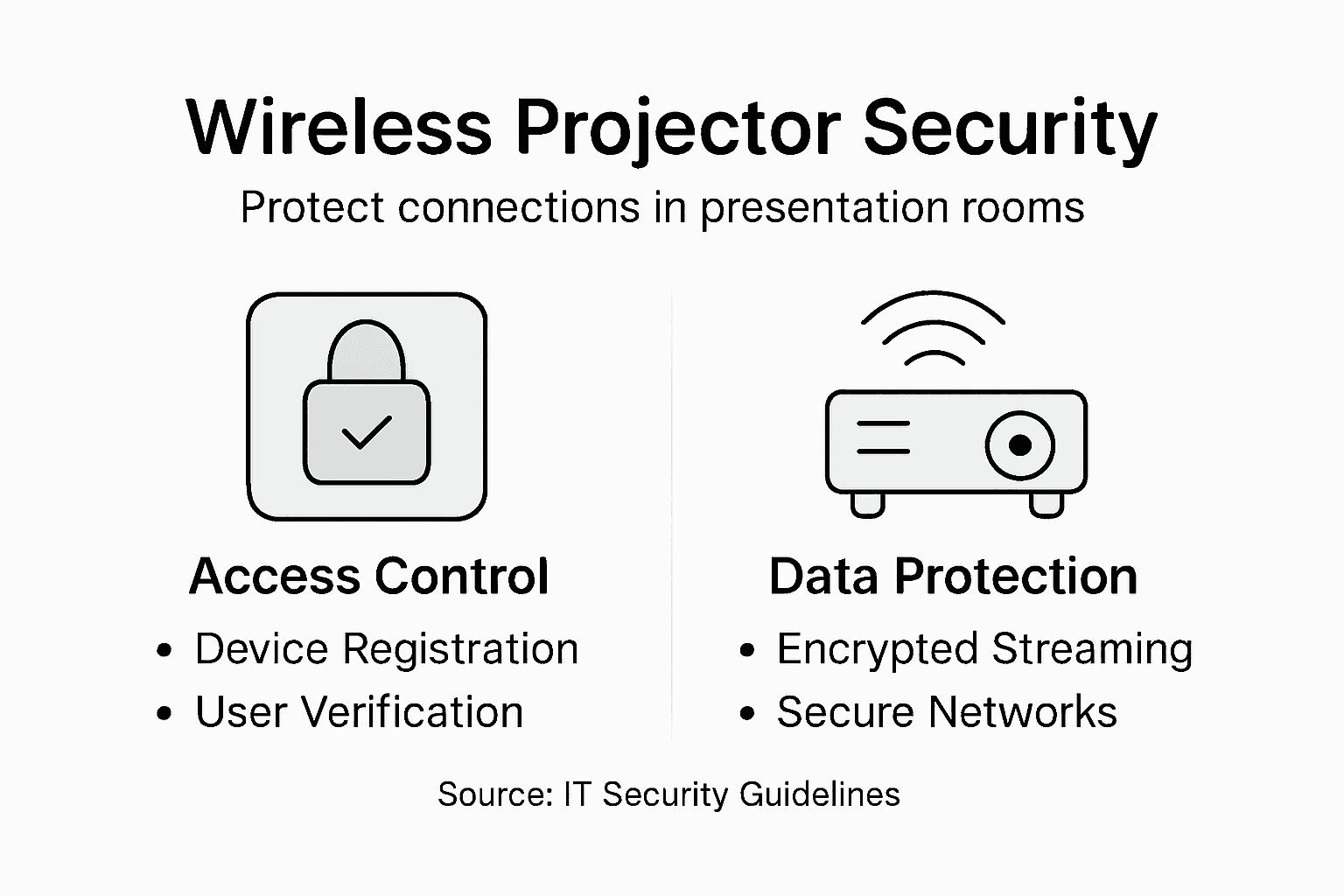 Infographic on projector wireless security strategies