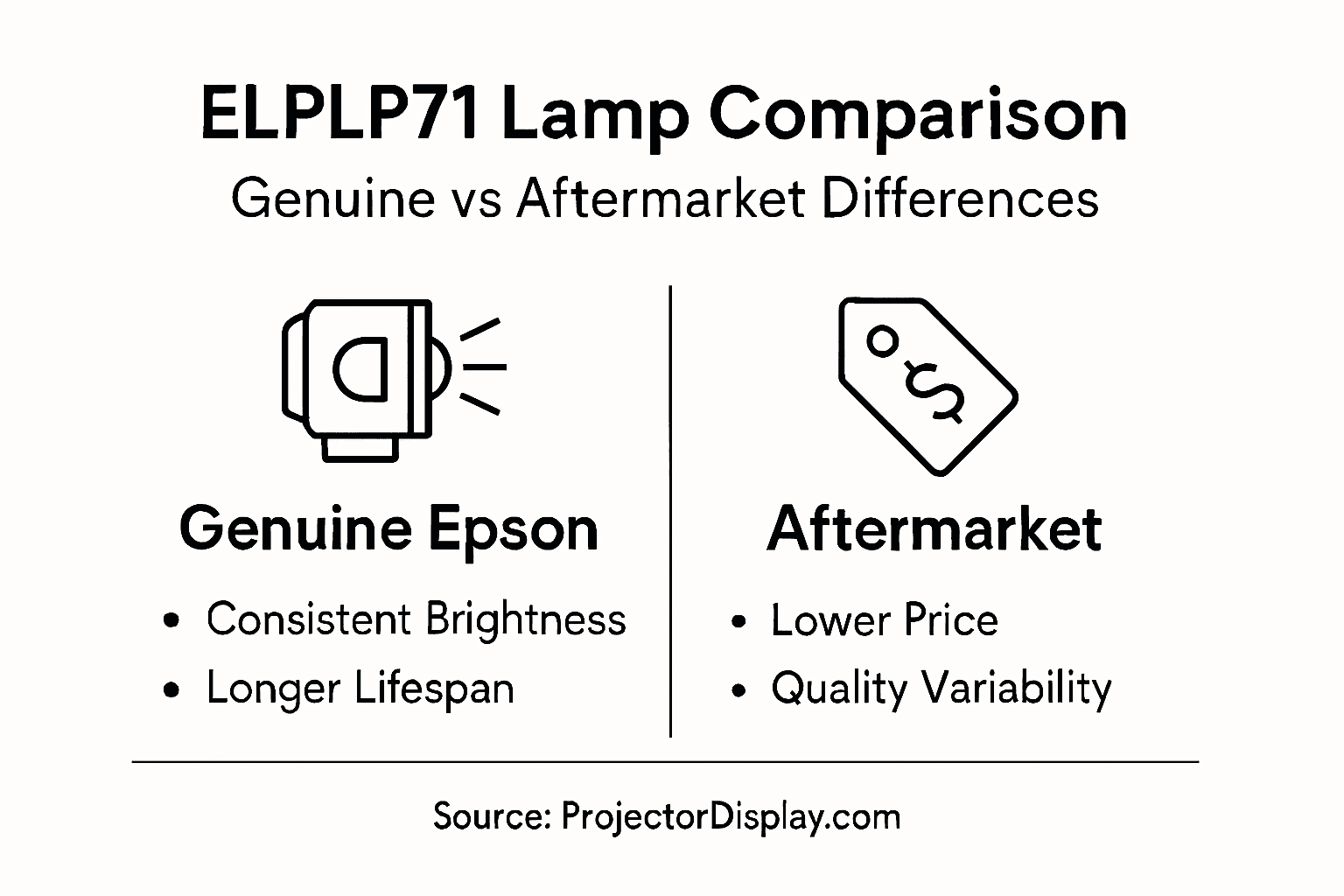 Infographic comparing ELPLP71 with replacements
