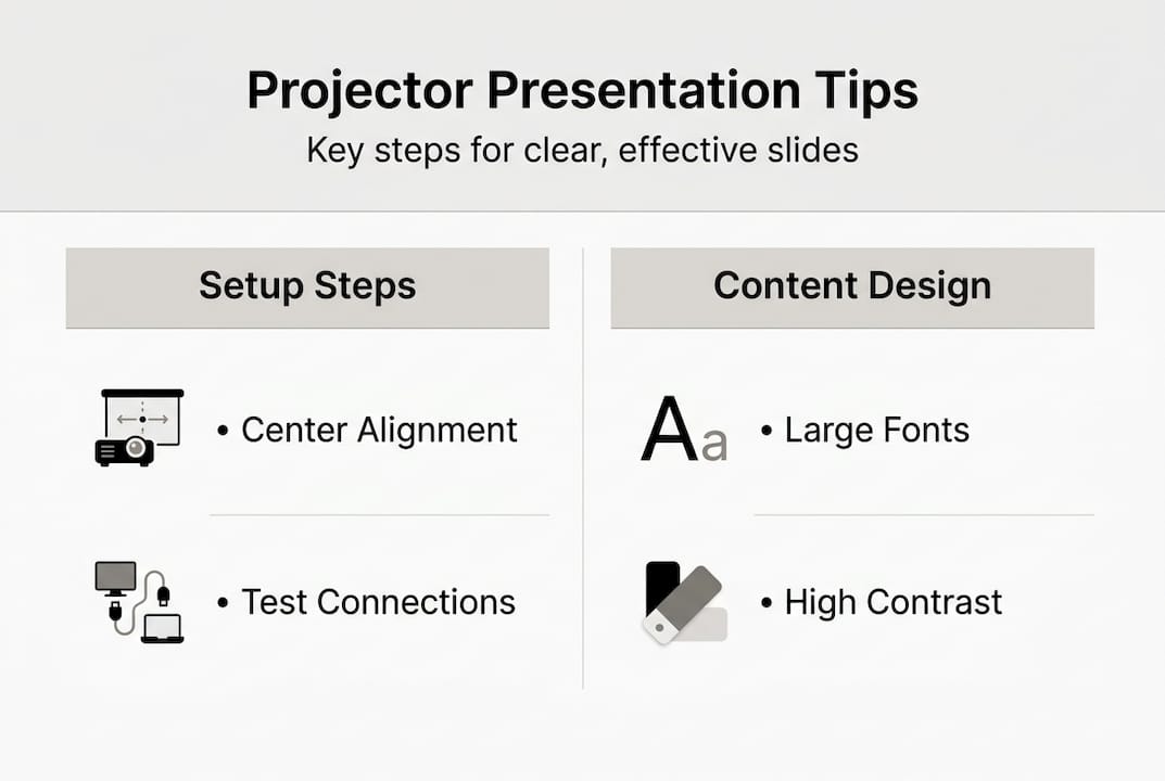 Infographic with projector setup and design tips