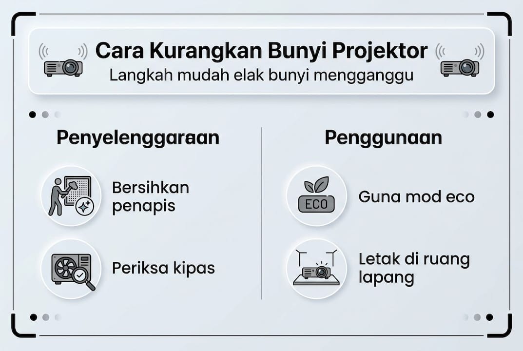 Infografik tip mudah untuk kurangkan bunyi bising projektor