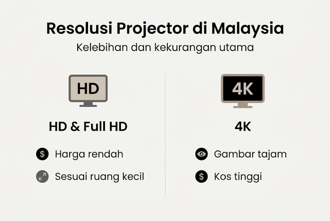Infografik: Perbezaan antara HD, Full HD dan 4K