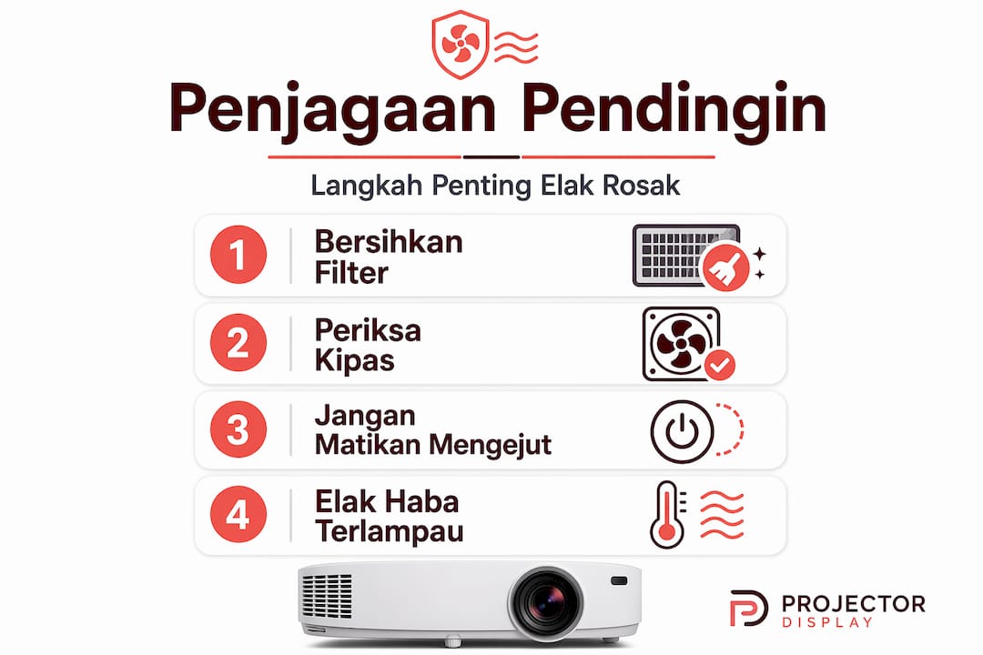 Infografik tip menjaga sistem penyejukan projektor supaya tahan lama