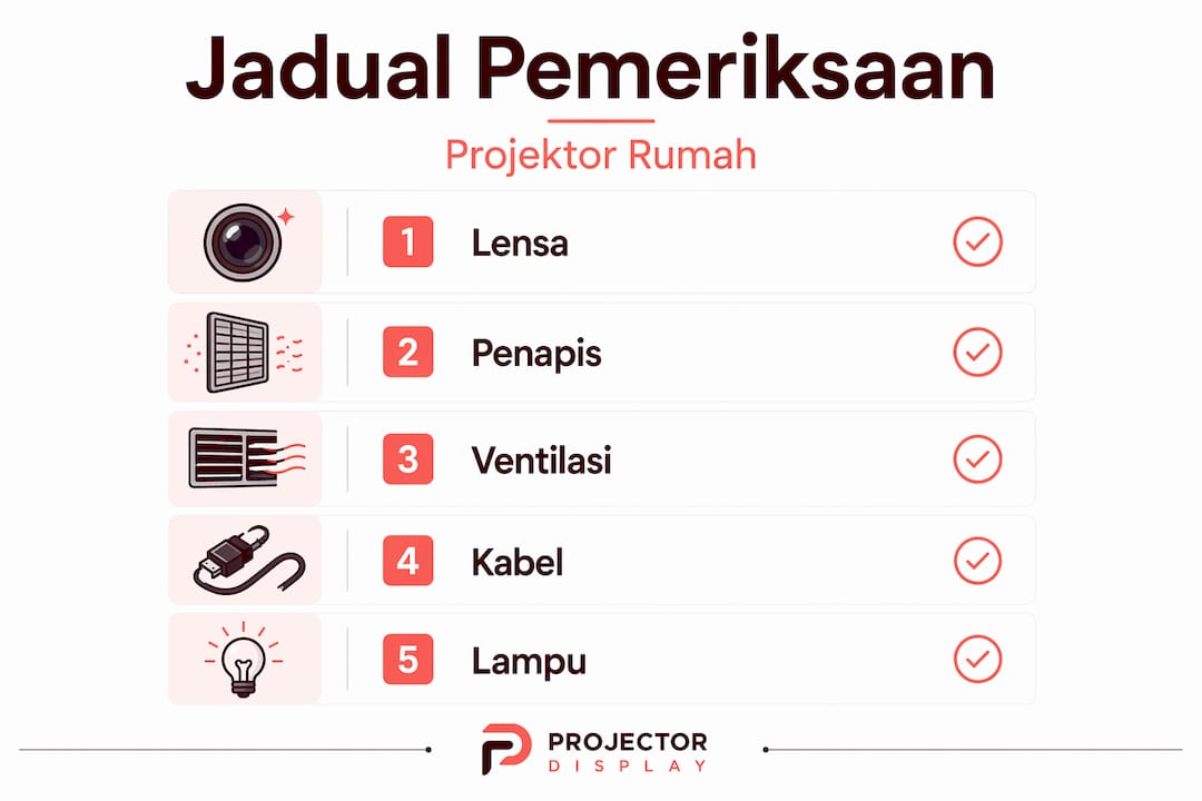 Infografik jadual penyelenggaraan projektor