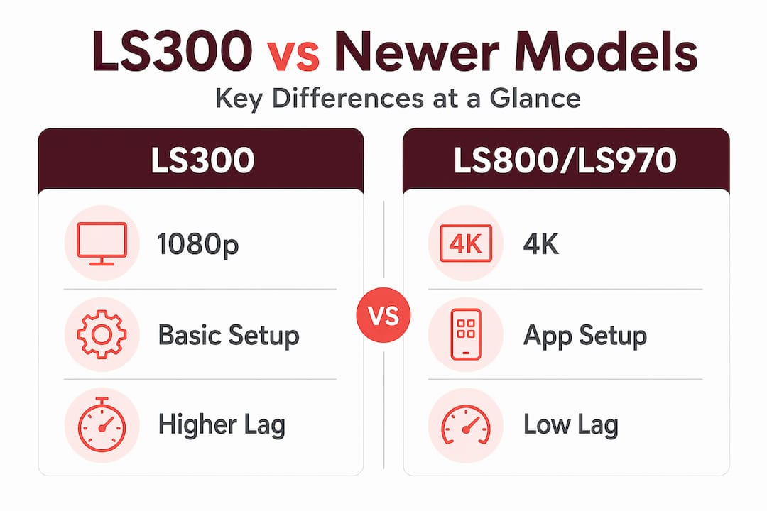 Infographic comparing LS300 and newer models
