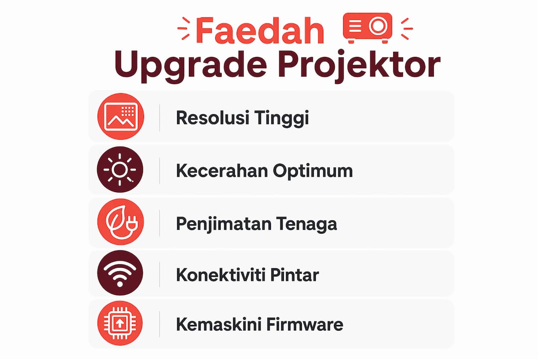 Infografik: Kelebihan Naik Taraf Projektor Secara Bertahap