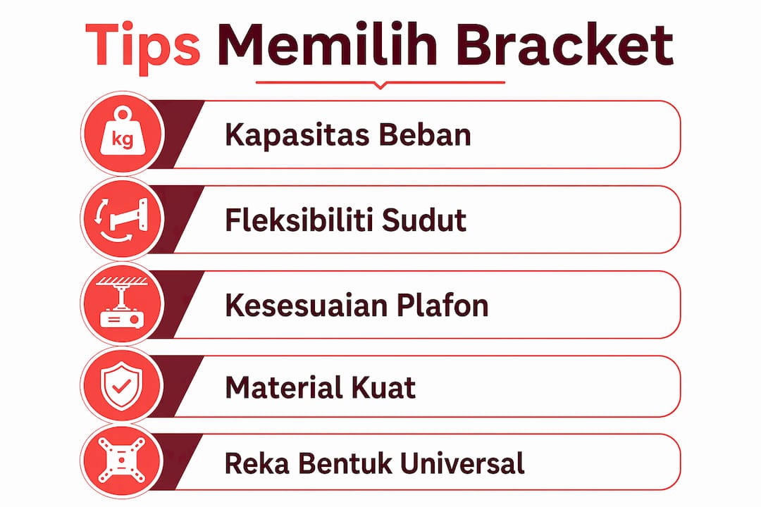 Infografik: Tip Memilih Braket Projektor yang Sesuai