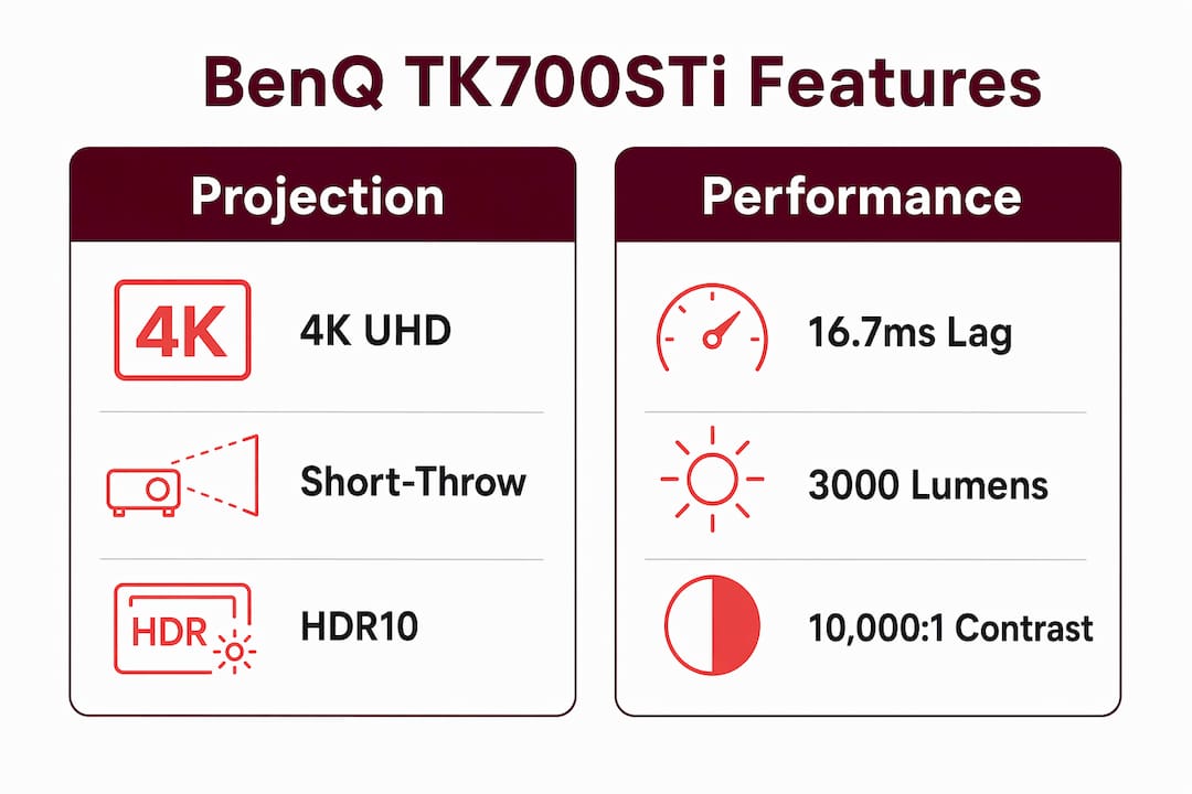 Infographic comparing key features of BenQ TK700STi projector