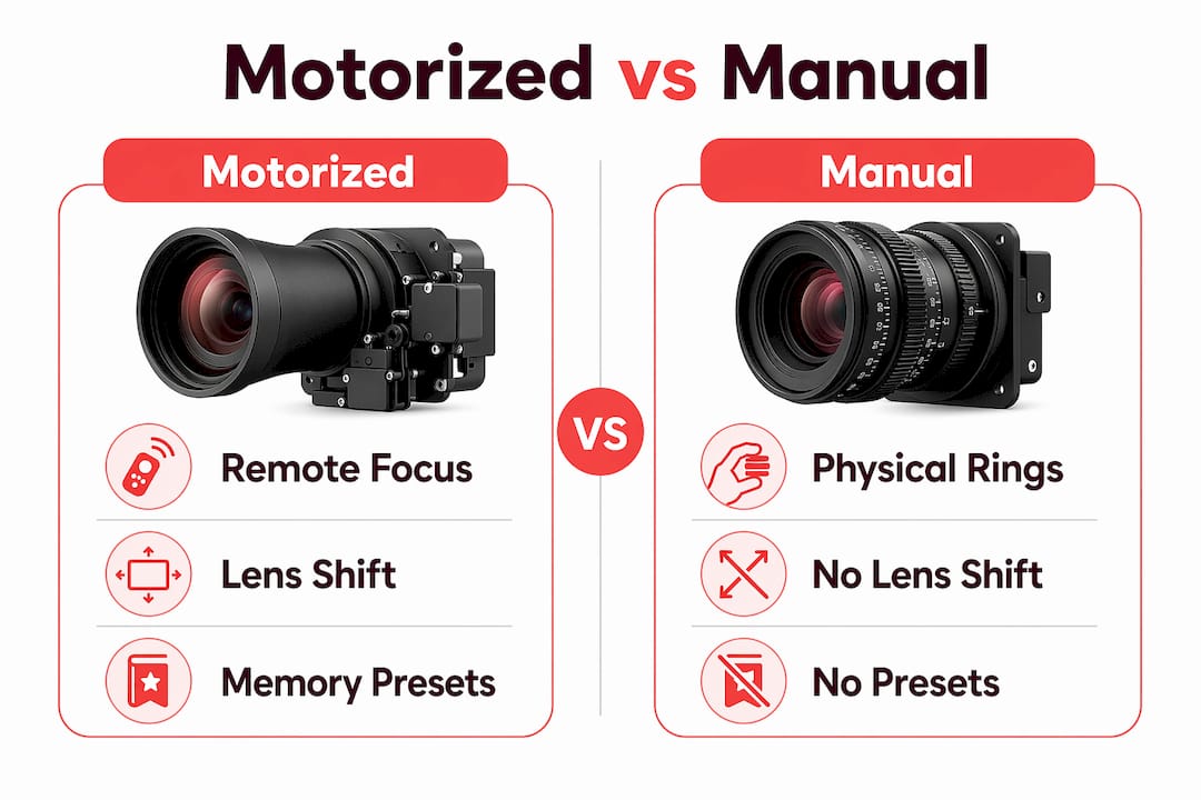 Infographic comparing motorized and manual projector features