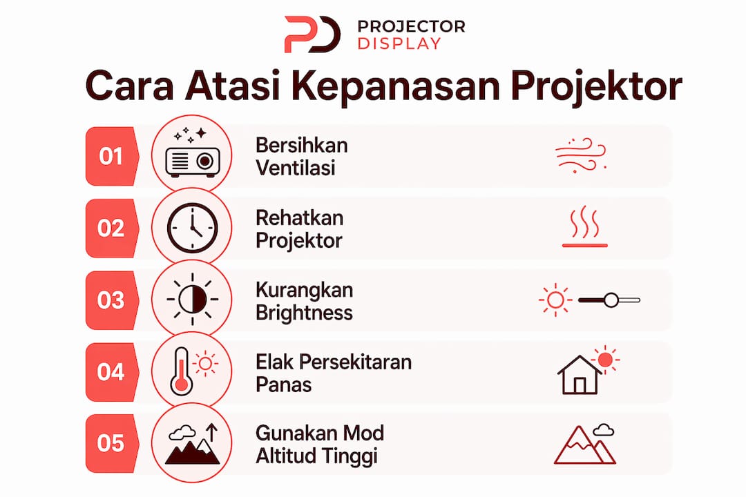 Infografik tip elak projektor daripada cepat panas