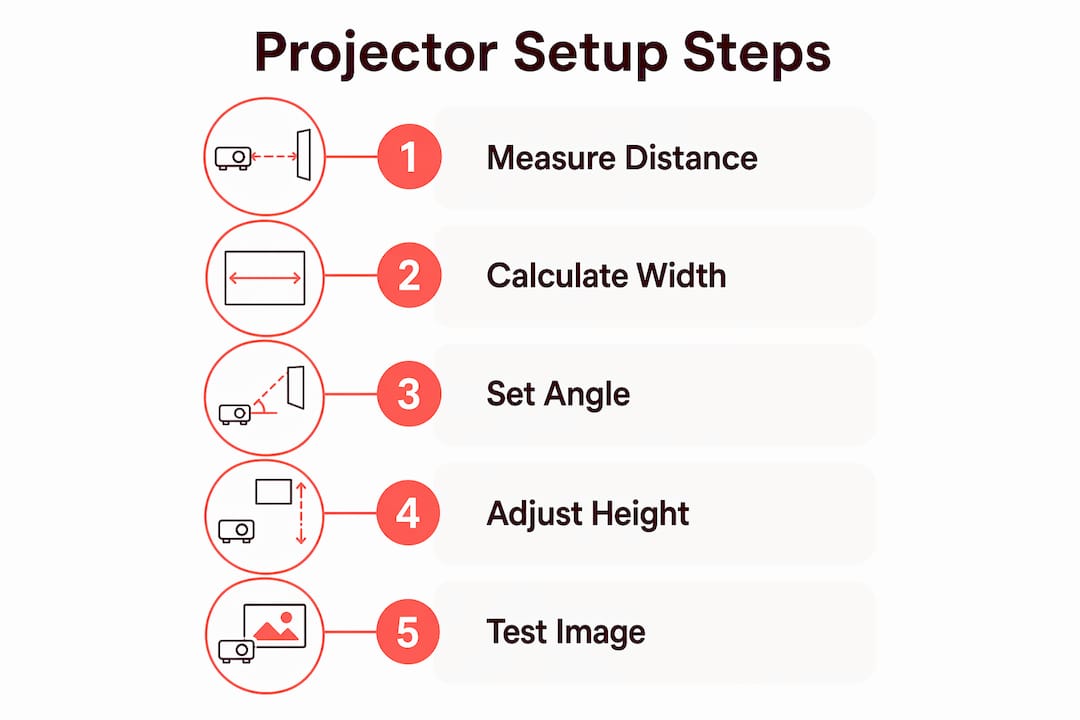 Infographic outlining projector setup steps