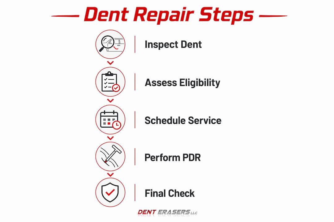 Hotel Parking Dent Repair Service: What You Need to Know 2 Infographic Showing Step-By-Step Dent Repair Process