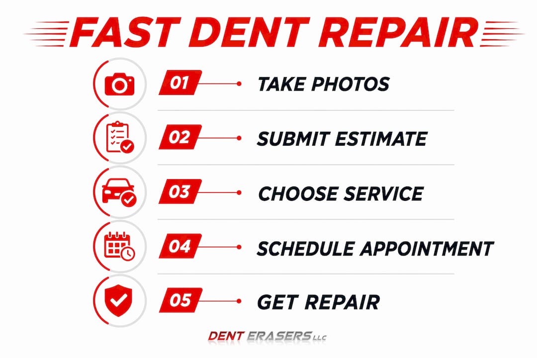 How to Get a Fast Dent Repair Appointment Today 2 Infographic Illustrating Steps For Fast Dent Repair Appointment