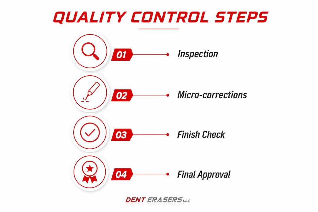 The Role of Quality in Dent Removal: A Car Owner's Guide 2 Infographic Illustrating Dent Removal Quality Control Steps