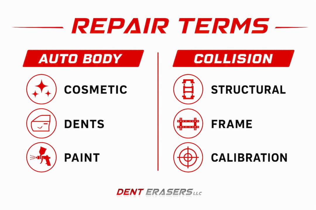 Auto Body Repair Terms Every Car Owner Should Know 2 Infographic Comparing Auto Body And Collision Repair Terms
