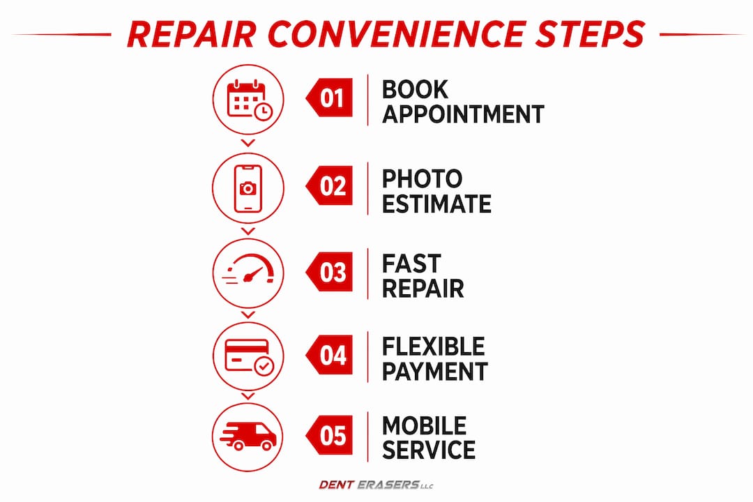 Convenience in Auto Body Repair: What Car Owners Need to Know 1 Infographic Illustrating Steps To Convenient Auto Body Repair