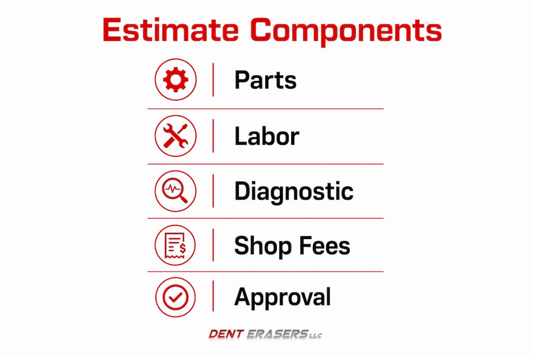 Auto Repair Estimates Explained for Car Owners 2 Infographic Illustrating Key Components Of Auto Repair Estimates