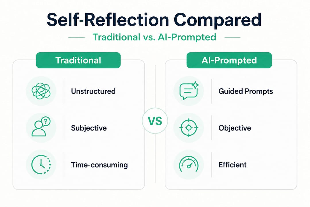 Infographic comparing traditional and AI self-reflection