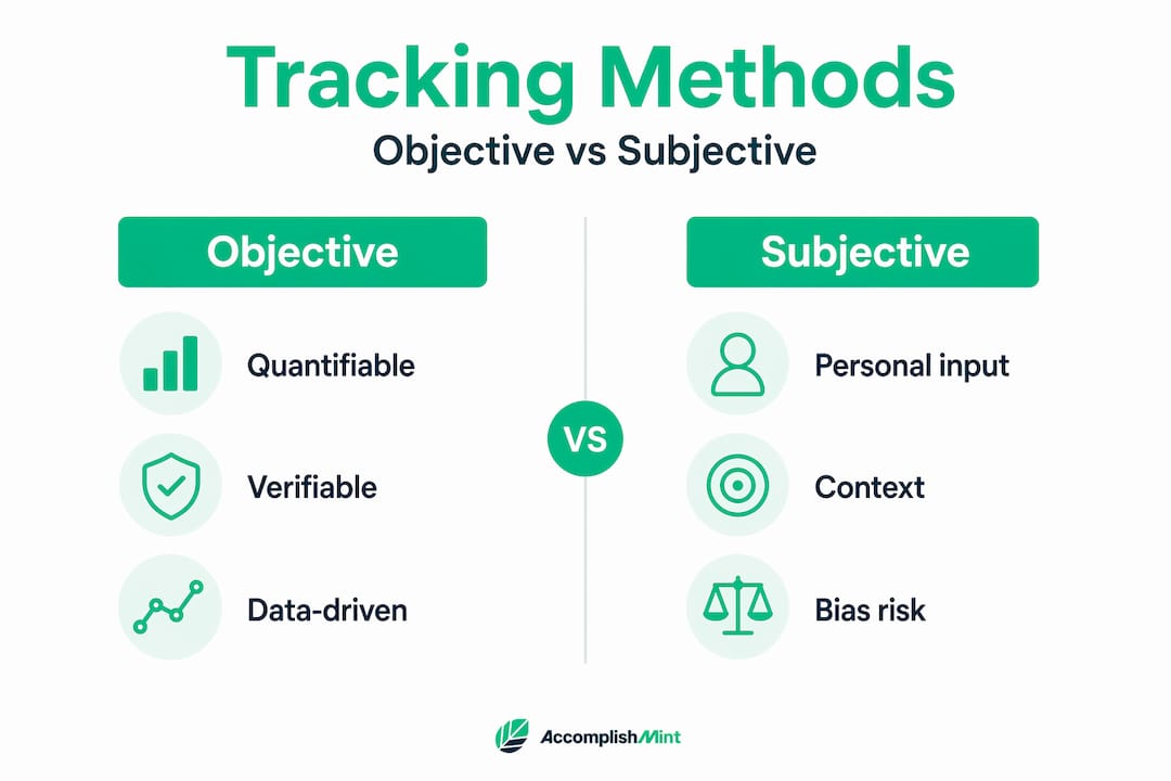 Infographic comparing objective and subjective tracking