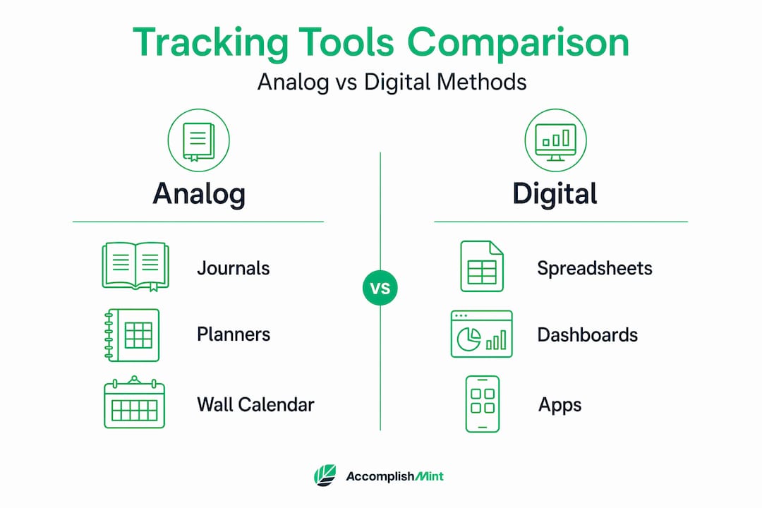 Infographic comparing analog and digital tracking tools