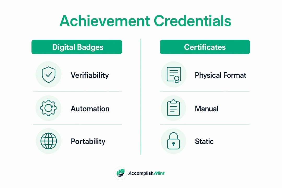 Infographic comparing digital badges and certificates
