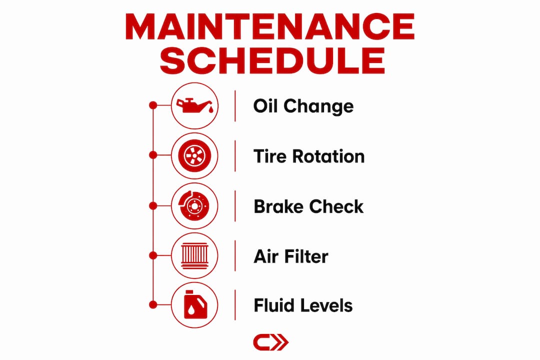 Infographic with preventive maintenance schedule steps