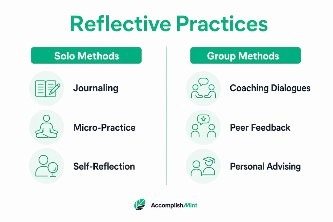 Comparison infographic of reflective practices