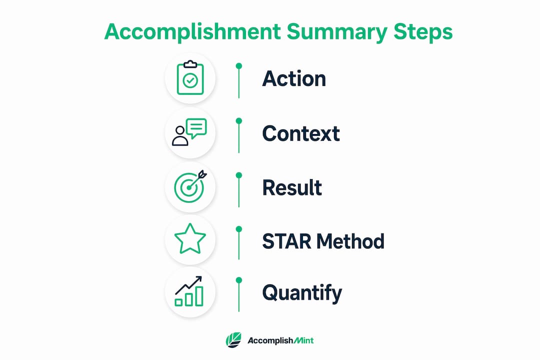 Infographic illustrating key steps to write accomplishment summaries