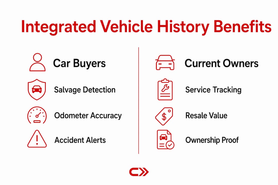 Infographic comparing benefits for buyers and owners