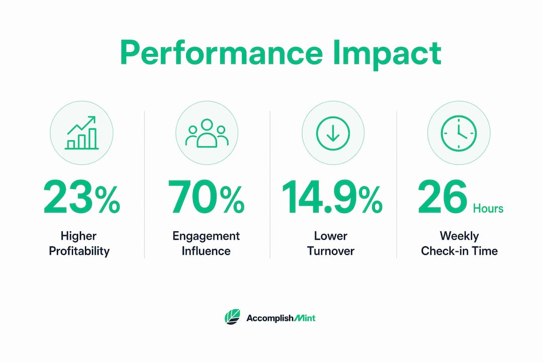Infographic showing key stats on continuous performance benefits