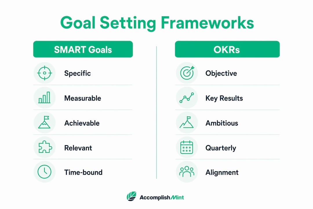 Infographic comparing SMART goals and OKRs