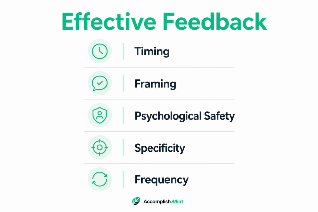 Infographic showing key characteristics of effective feedback