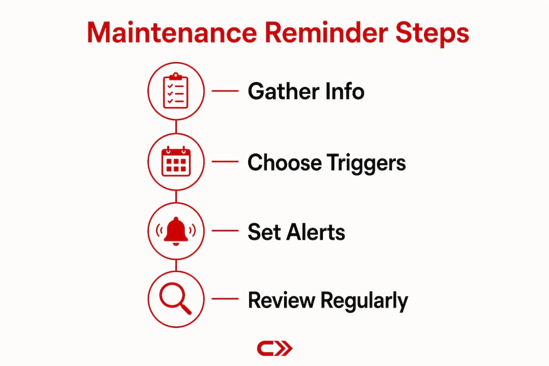 Infographic illustrating steps to set maintenance reminders