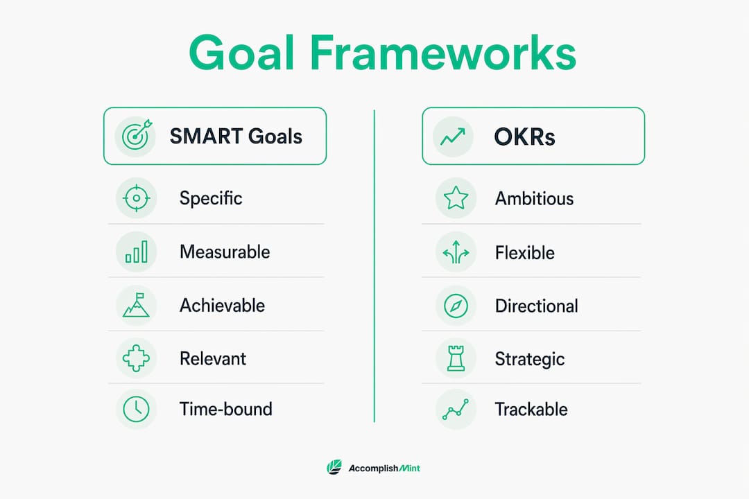 Infographic comparing SMART goals and OKRs
