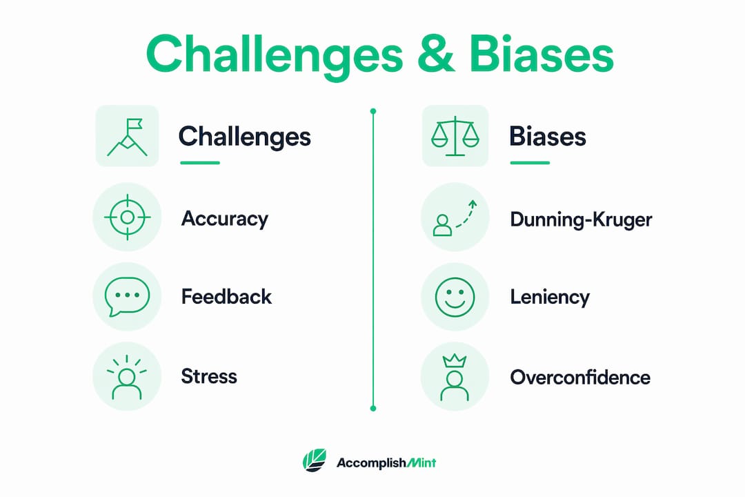 Infographic comparing challenges and biases in self-assessments