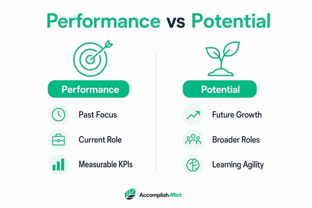 Infographic comparing performance and potential