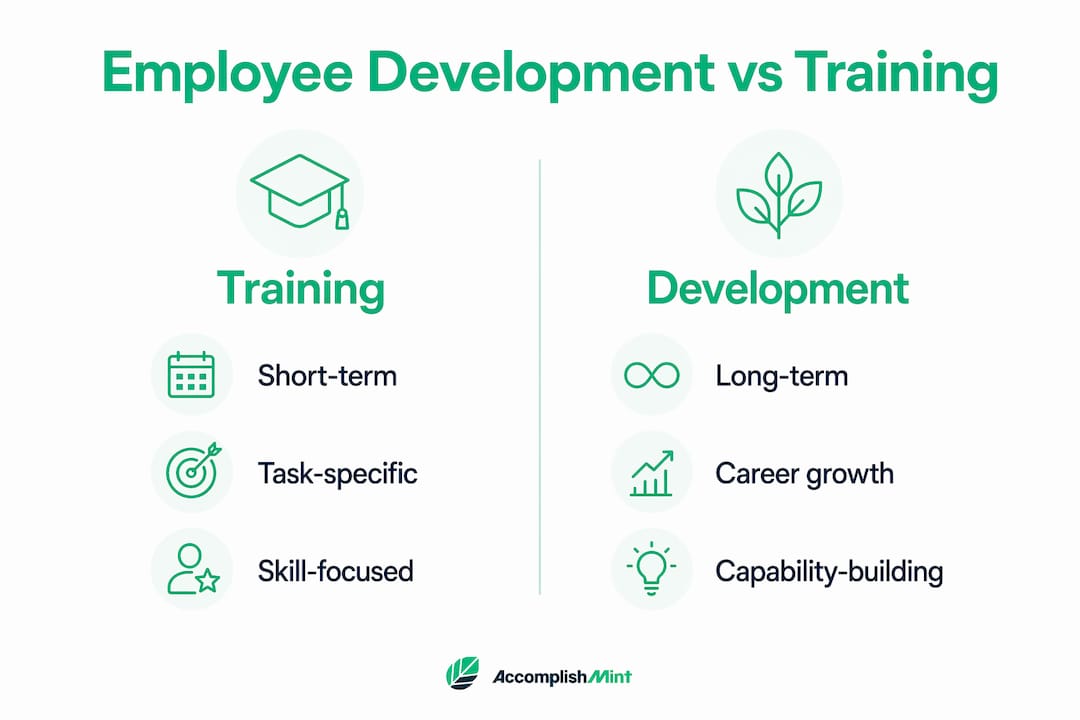 Infographic comparing employee development and training