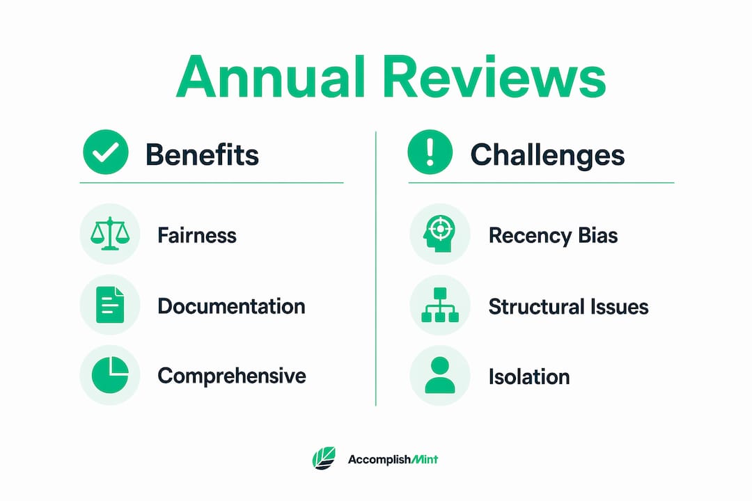 Infographic comparing benefits and challenges of annual reviews