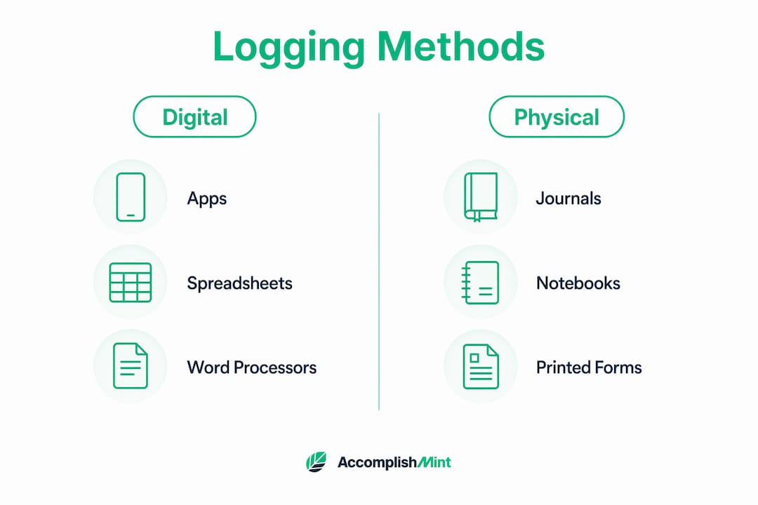Infographic comparing digital and physical logging methods