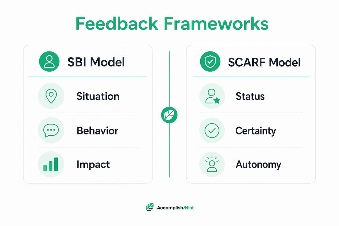Infographic comparing SBI and SCARF feedback models