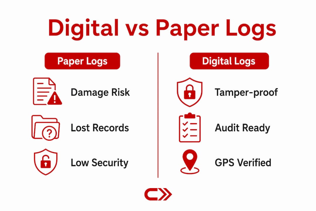 Comparison infographic of digital and paper car logs