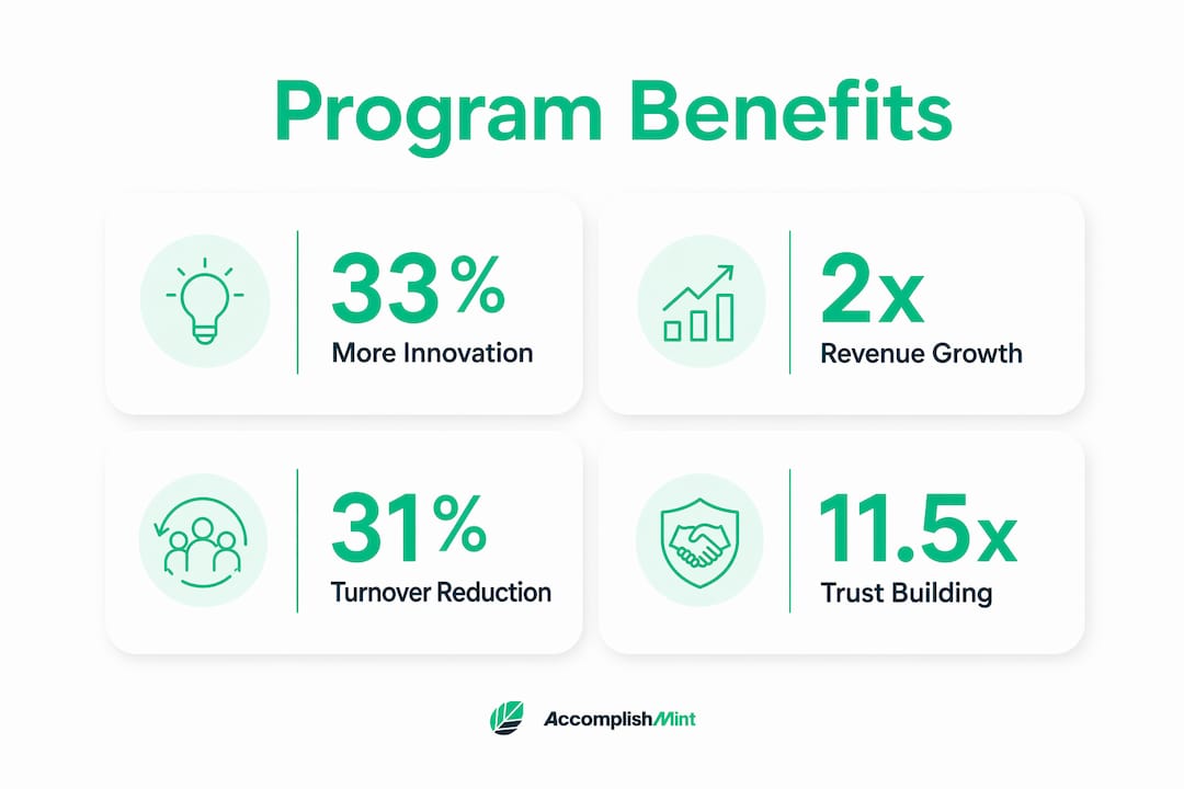 Infographic showing key benefits of recognition programs
