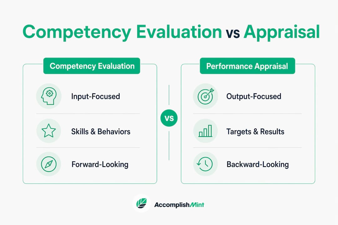 Comparison infographic of evaluation and appraisal