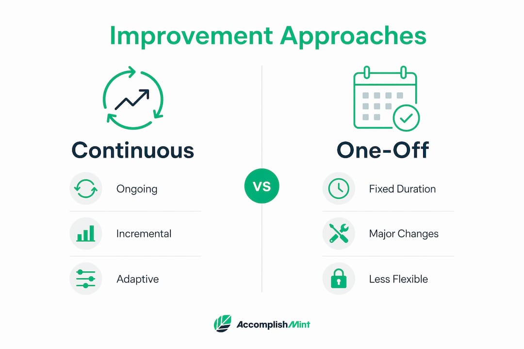 Infographic comparing continuous improvement and one-off projects