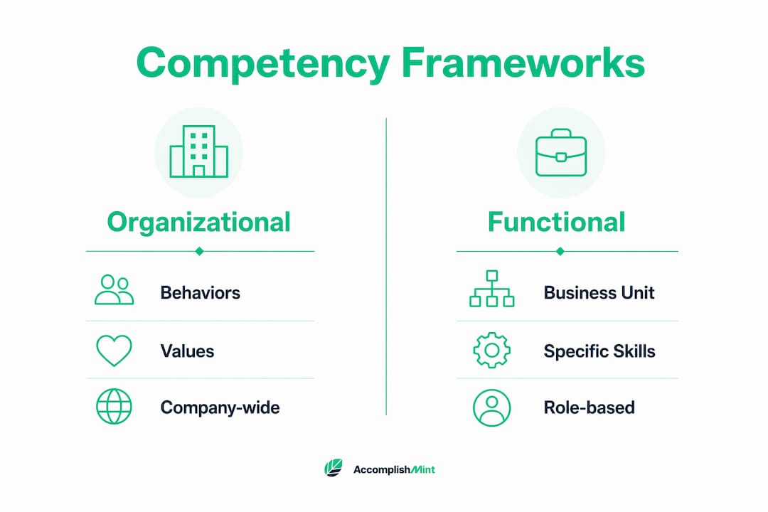 Infographic comparing organizational vs functional competency frameworks