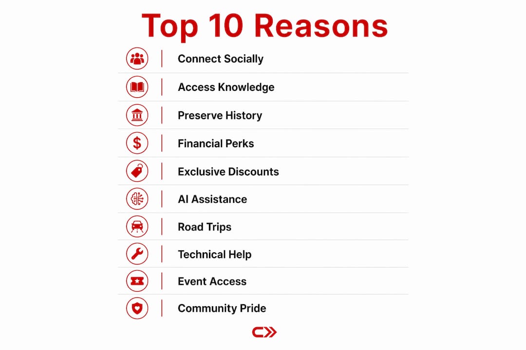 Infographic listing top reasons to join car communities