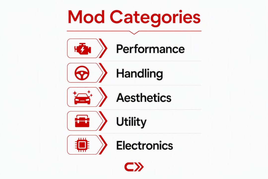 Infographic showing vehicle modification categories